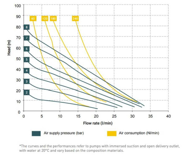Pneumatyczna pompa membranowa MICROBOXER AISI316 IMICRA-MTAAD--
