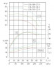 TKHWB 150/345-22/4 (120/38), 22 kW, AISI 304, 1480, Ex pozioma pompa ze stali nierdzewnej