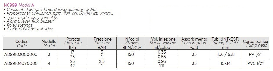 Pompa dozująca podchloryn PDE HC999-3A 17-05/25-01 230V PVDF-PTFE-VT