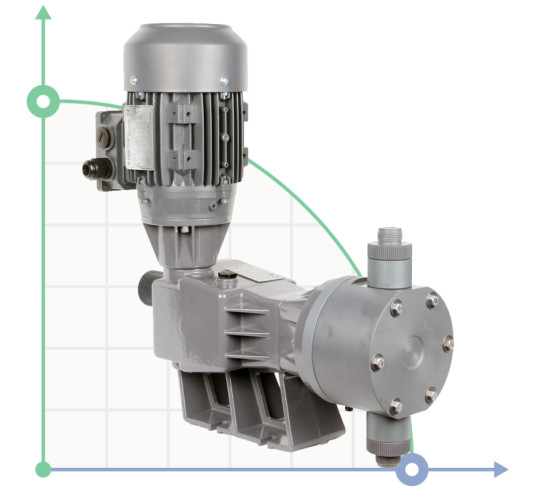 Pompa dozująca nurnikowa PDM-P BA 513/12 400/3/50 0,55