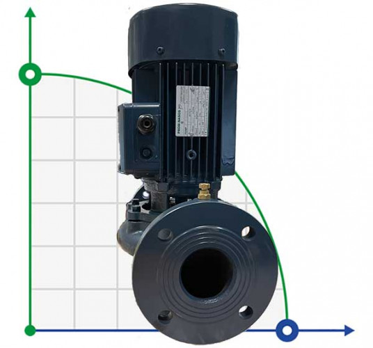 BTm 50-310/2,2 pompa in-line
