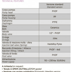 Pompa dozująca elektromagnetyczna PDE HC151+ PH-RX M70 240V PVDF-CE-VT C/LIV. HIRSMANN, 1,8-14 l/h, 20-1 bar