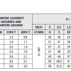 Samozasysająca pompa ze stali nierdzewnej do pompowania czystej wody JJX/80 RC, 0,55 kW, 2,7 m3/h, 37 m, 220 V/M, AISI 304 (EBARA JEXM)