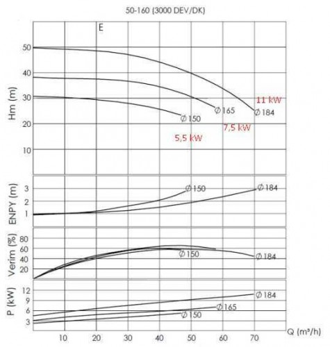 Agregat pompowy do oleju termicznego BTKF-K 50-160, 11 kW (3000)