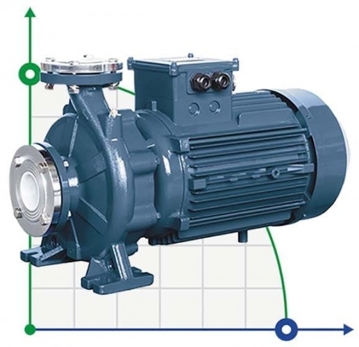 Pompa do detergentów monoblokowa BST4 125-250/18,5, 1500