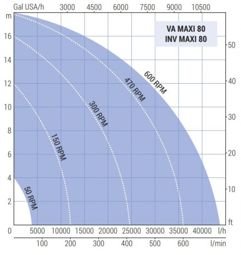 Pompa wirnikowa do glukozy LIVERANI VA MAXI 80+BY-PASS NR TF 4kW, 150-600obr./min, 380V z wariatorem, na wózku z panelem sterowania CE