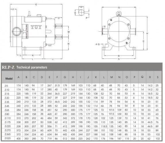 RLP-Z-110L, AISI 304, 7,5 kW, 380V 50Hz 3P higieniczna obrotowa pompa krzywkowa