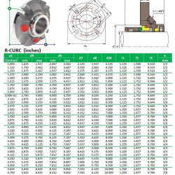 Uszczelnienie mechaniczne kasetowe R-CURC 4.3/4, SIC/SIC, VITON, 316L