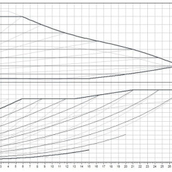 Wilo-Yonos MAXO 40/0,5-16 PN6/10 Pompa obiegowa