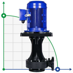 QHD-40SK, CFRETFE-2,2 kW, 440 l/min, 22m półzanurzalna pompa do agresywnych cieczy