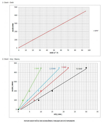 Pompa zębata do gumy Kupar KIP 4 cale, 18-95 m3/h