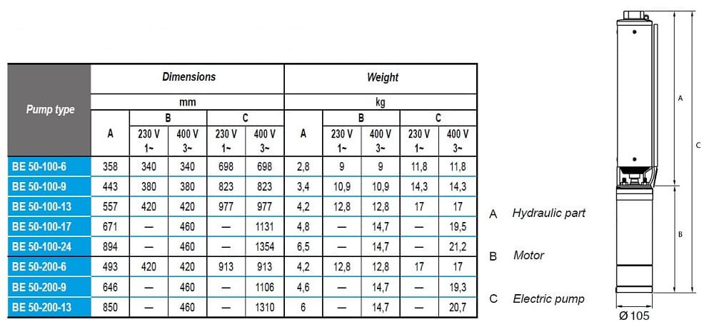 Pompa głębinowa BE 50-100-9, 380V