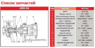 ADM 80.1 PVDF/15HP/2800RPM FLANGE pompa ze sprzęgłem magnetycznym