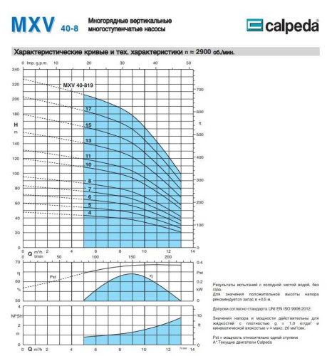 Pompa pionowa wielostopniowa MXV-B 40-807/A
