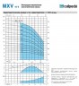 Pompa pionowa wielostopniowa MXV-B 40-807/A