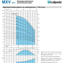 Pompa pionowa wielostopniowa MXV-B 40-807/A