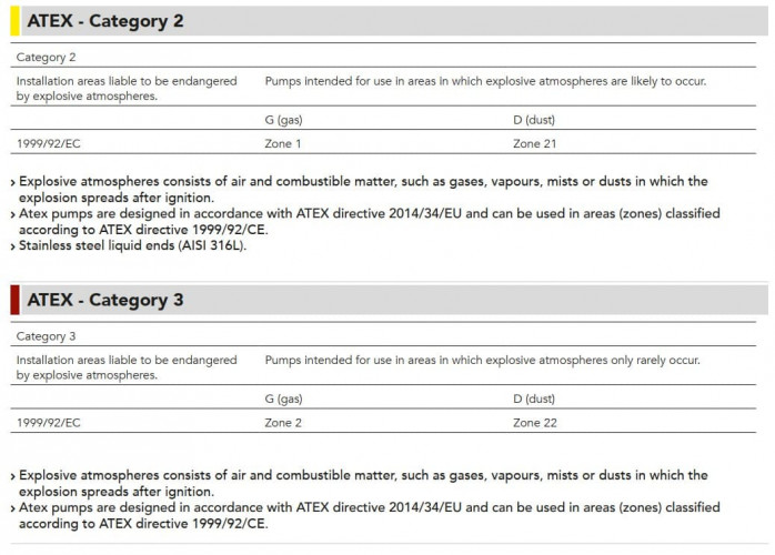 Pompa dozująca z silnikiem tłokowym EMEC seria PRIUS P 50 Hz ATEX 2G/2D (przeciwwybuchowa) 5-508 l/h, 10-7 bar