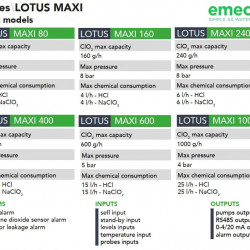System dozowania i sterowania dwutlenkiem chloru EMEC LOTUS MAXI 80-1000 g/h, 8-4 bar, do dezynfekcji wody