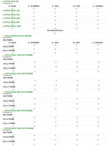 System dozowania i sterowania dwutlenkiem chloru EMEC LOTUS MAXI 80-1000 g/h, 8-4 bar, do dezynfekcji wody