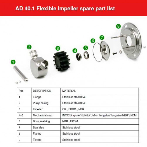 Pompa Do Kleju AlphaDynamic AD40.1/01/TR 1,5 kW wirnik na wózku