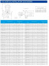 IHG TKHGB 200/285-22/4 (240/24), 22 kW, AISI 304, 1480, Pompa Ex ze stali nierdzewnej, in-line