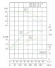 IHG TKHGB 200/285-22/4 (240/24), 22 kW, AISI 304, 1480, Pompa Ex ze stali nierdzewnej, in-line