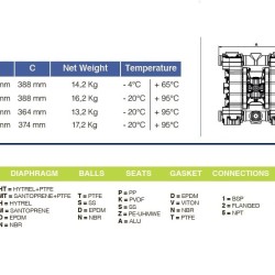 Pneumatyczna pompa membranowa do roztworów chemicznych PHOENIX P250 ALU SANTOPRENE+PTFE, 250 l/min