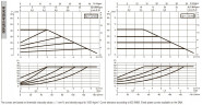 Pompa obiegowa DAB EVOPLUS small 40/250 40 1x220-240 Y25 ze sterowaniem elektronicznym, 60231363