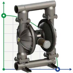 PHOENIX P1000 AISI316 ATEX pompa membranowa pneumatyczna
