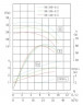 TKHWB 50/140-3/2 (21,6/24), 3 kW, AISI 304, 2900, Ex pozioma pompa ze stali nierdzewnej
