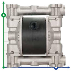 Pneumatyczna pompa membranowa MICROBOXER ALU IMICRALH-AAD--