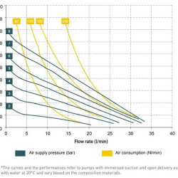 Pneumatyczna pompa membranowa MICROBOXER ALU IMICRALH-AAD--