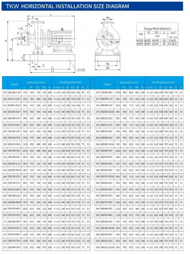 TKHWB 150/510-75/4 (160/80), 75 kW, AISI 304, 1480, Ex pozioma pompa ze stali nierdzewnej
