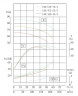 TKHWB 150/510-75/4 (160/80), 75 kW, AISI 304, 1480, Ex pozioma pompa ze stali nierdzewnej
