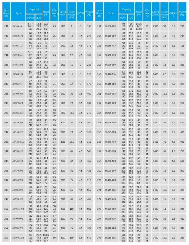 TKHWB 150/510-75/4 (160/80), 75 kW, AISI 304, 1480, Ex pozioma pompa ze stali nierdzewnej