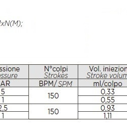 Pompa dozująca do dezynfekcji zbóżPDE HC999-3A 17-05/25-01 230V PVDF-PTFE-DT