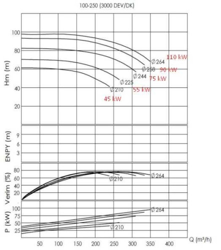 Pompa do gorący olej BTKF-K 100-250 (3000) bez silnika