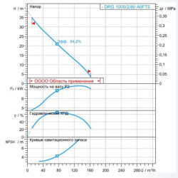 Pompa DRG 1000/4/80 D0GT5 (Zenit)