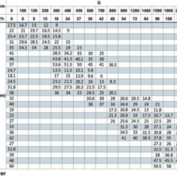 BTm 50-350/3 pompa in-line