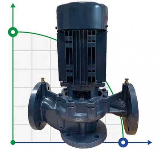 BTm 50-350/3 pompa in-line