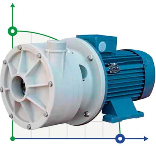 Pozioma pompa odśrodkowa MB 155, PP, EPDM, B