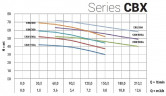 Pompa ze stali nierdzewnej do nawadniania ogrodu CBX/200A, 1,5 kW, 9 m3/h, 55m, 380V/T, AISI 304 (EBARA 2CDX 120/20)