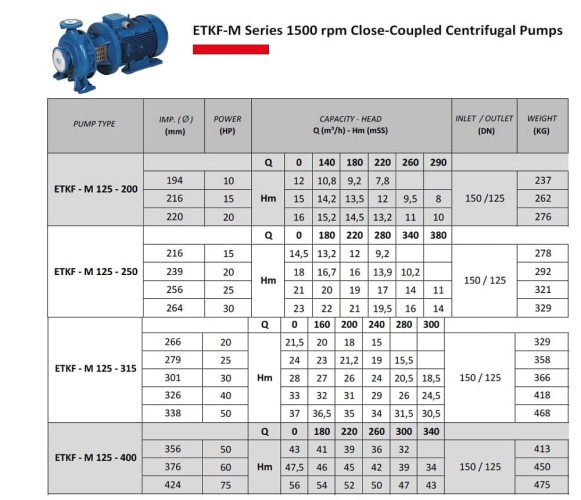Pompa odśrodkowa monoblokowa ETKF-M 125-250, 15 kW, 1500