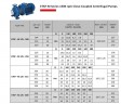 Pompa odśrodkowa monoblokowa ETKF-M 125-250, 15 kW, 1500