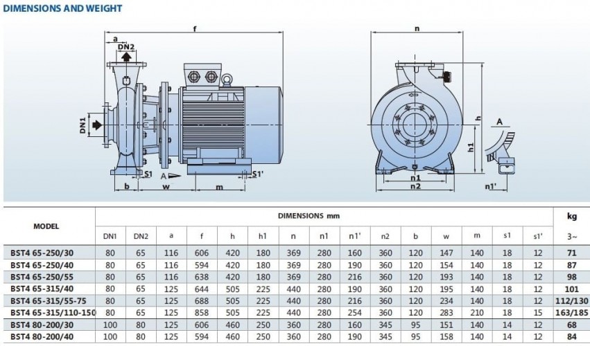 Pompa monoblokowa do systemów grzewczych BST4 65-315/4, 1500