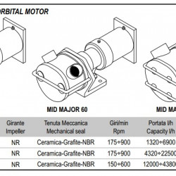 Pompa wirnikowa do wina, piwa, soku LIVERANI MID MAJOR 60 NR 175-900obr./min do silnika hydraulicznego