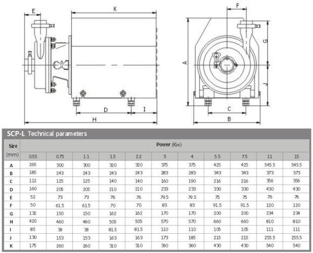 SCP-L, 10T, 24M, AISI 316L, 2,2 kW ABB Motor, 380V sanitarna pompa odśrodkowa