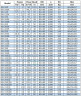 Pompa do pompowania oleju napędowego BGWB 80-100A (44,7/10), 2,2kW, 2880, Ex