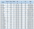 BGLH 200-250(I)B, 55, (322/13), 18,5 kW, 1480 pompa ze stali nierdzewnej in-line do alkoholu z uszczelnieniem tandemowym