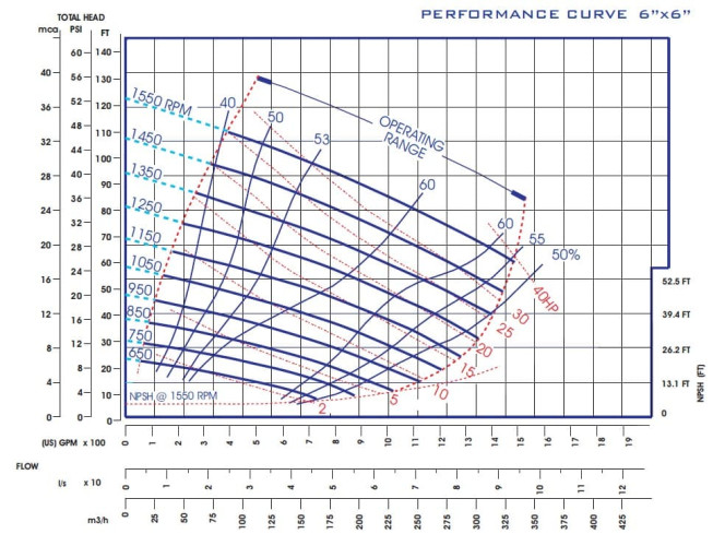 Samozasysająca przepompownia oleju napędowego P-6 (pompa silnikowa)